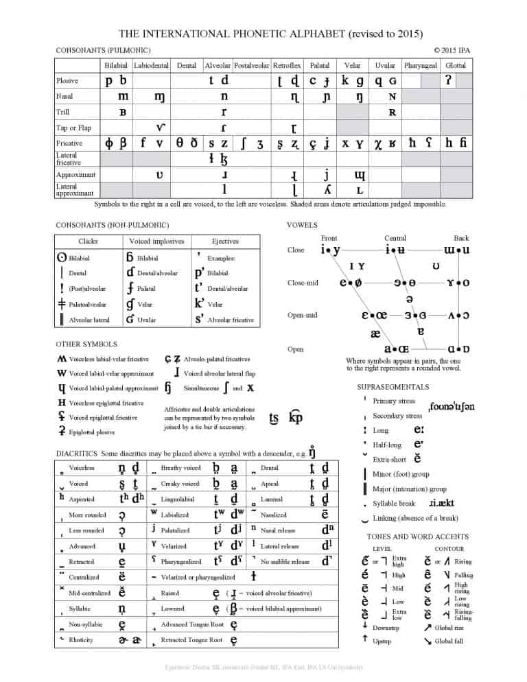 Phonetic Transcription or Respelling