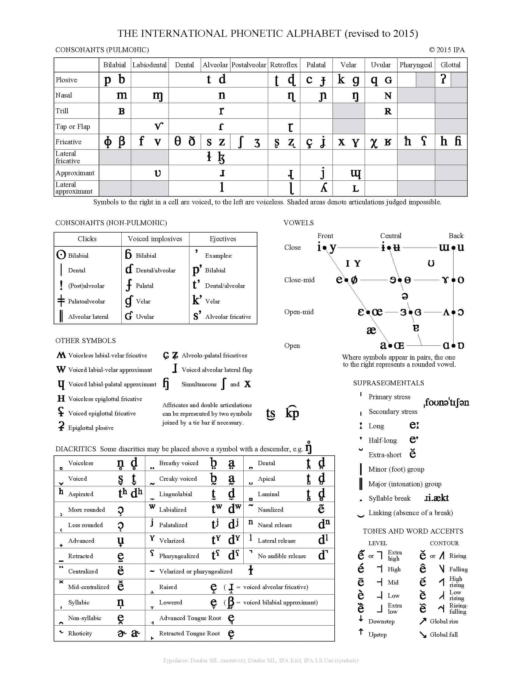 Phonetic Transcription or Respelling